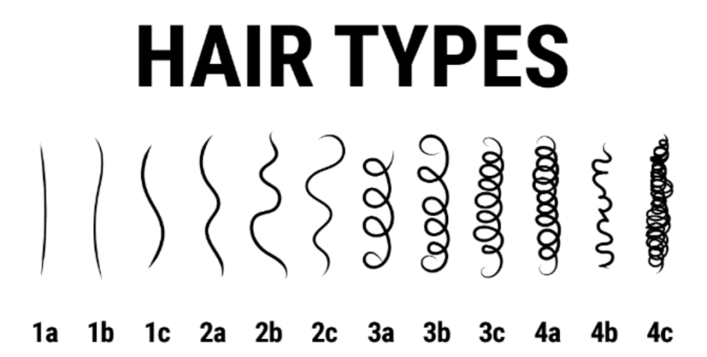 Afro hair types